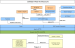 Softdial Web Architecture